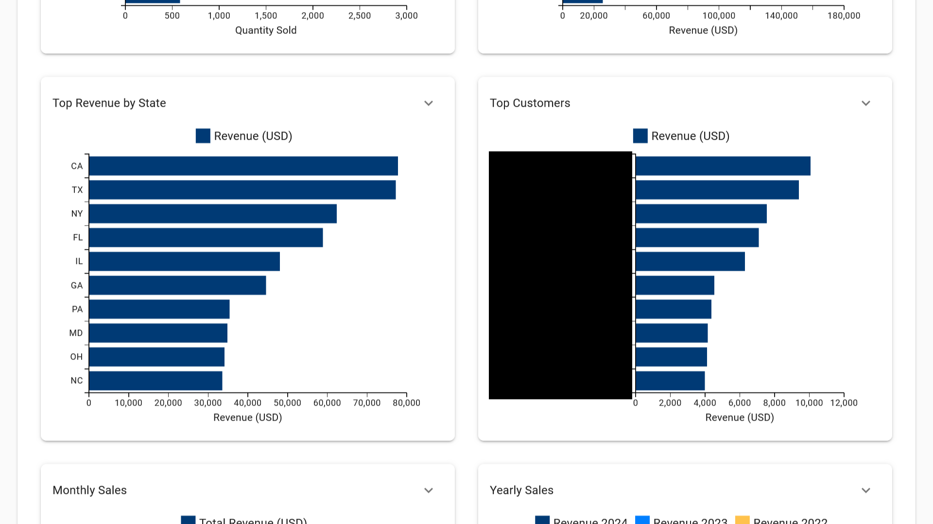 Top Etsy Customers By Revenue