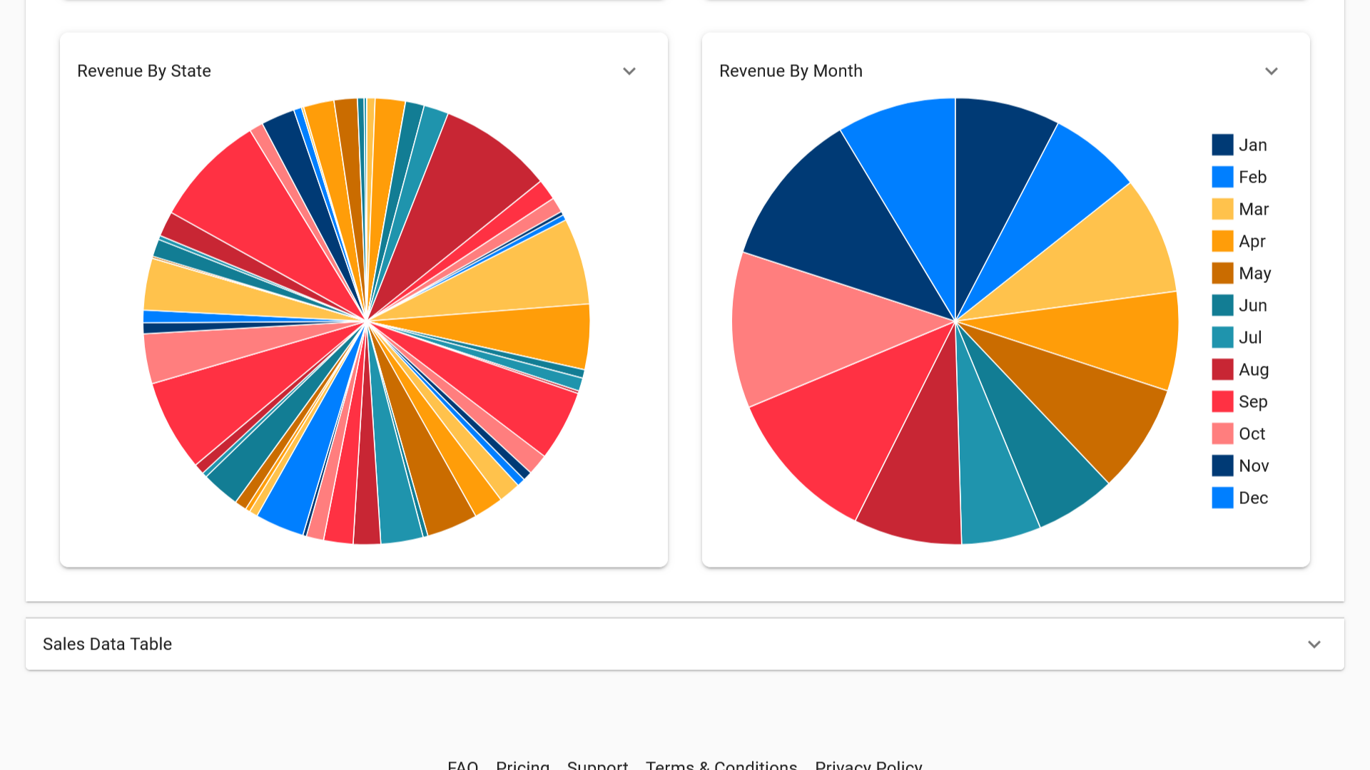 Your Etsy Revenue by State and Month